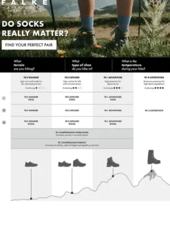 Kurzsocke - TK5 Wander Wool