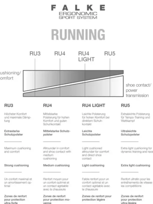 Strumpf - RU4 Light