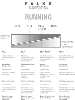 Strumpf - RU4 Light