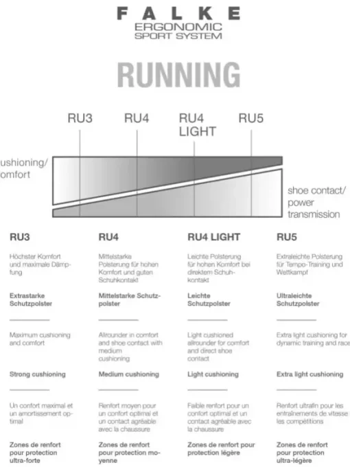 Strumpf - RU5 Lightweight Short