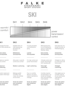 Strumpf - SK5